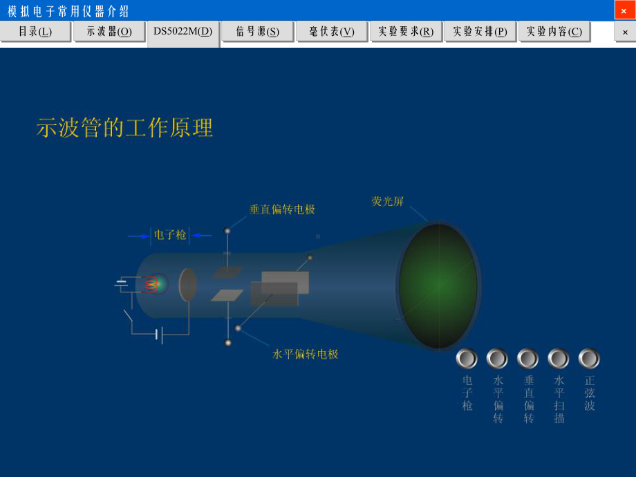 示波器的介绍课件.ppt_第3页