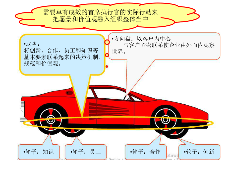 精益战略领导力(张)课件.ppt_第3页