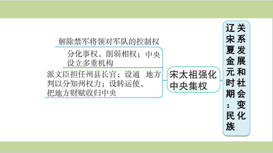 部编(统编)人教版七年级下册初中历史 第二单元 期末单元复习课件.ppt_第2页