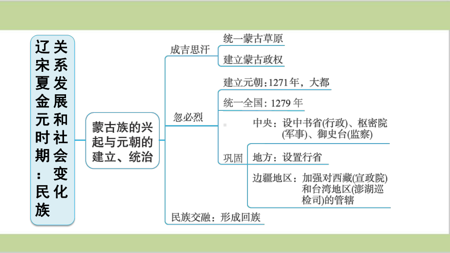 部编(统编)人教版七年级下册初中历史 第二单元 期末单元复习课件.ppt_第3页