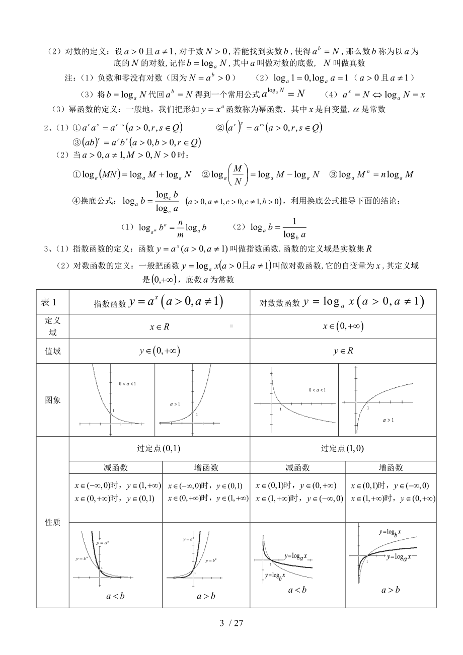 高中数学必修1数学知识点参考模板范本.doc_第3页