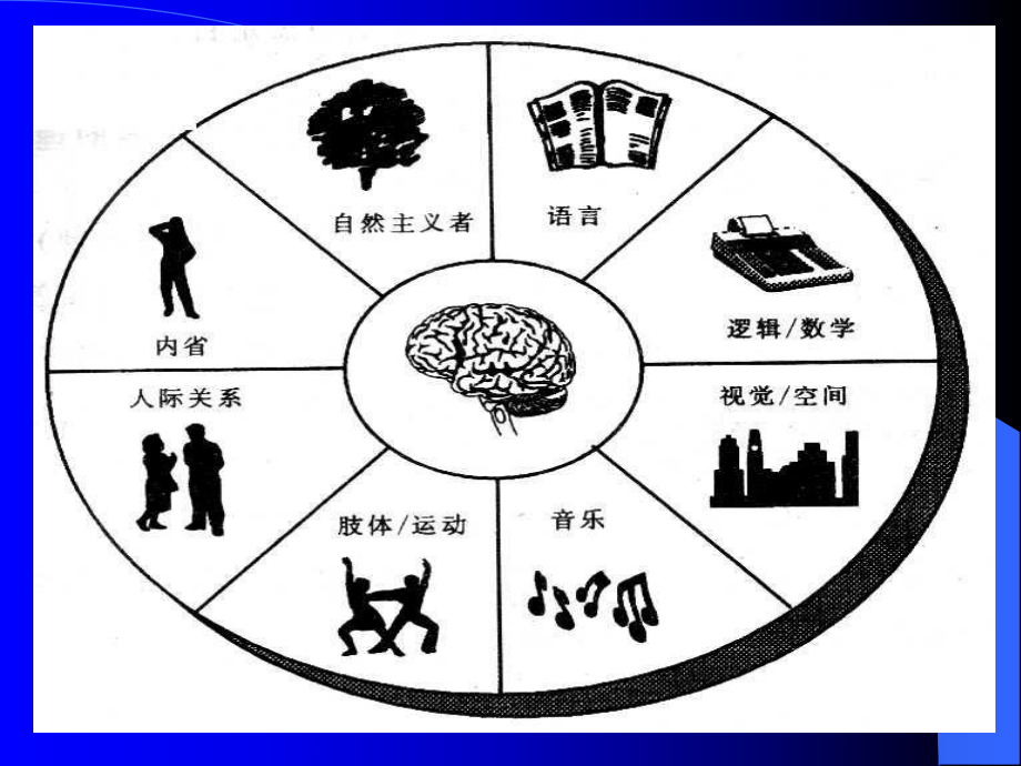 能力训练 情商课件.ppt_第2页