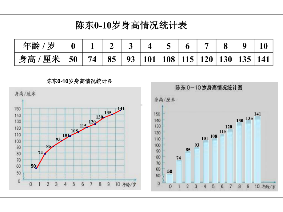 五年级数学下册课件-蒜叶的生长-苏教版.ppt_第3页