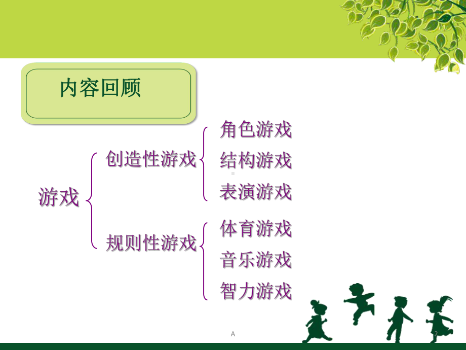 第二章角色游戏课件.ppt_第2页