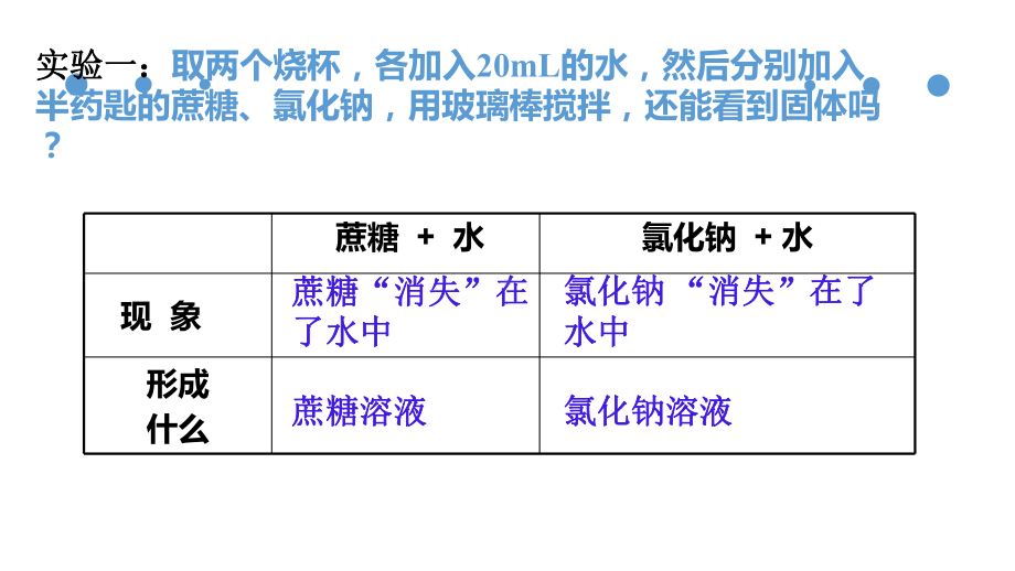 课题1 溶液的形成(第一课时) 优秀课件.ppt_第3页