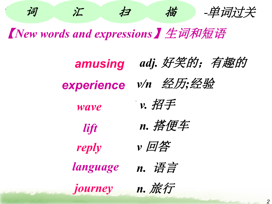 第二册新概念英语NCE2-Lesson14 The Do you speak English最新课件.ppt（纯ppt,不包含音视频素材）_第2页