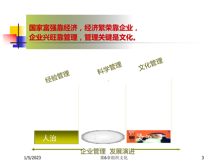 第6章组织文化课件.ppt_第3页