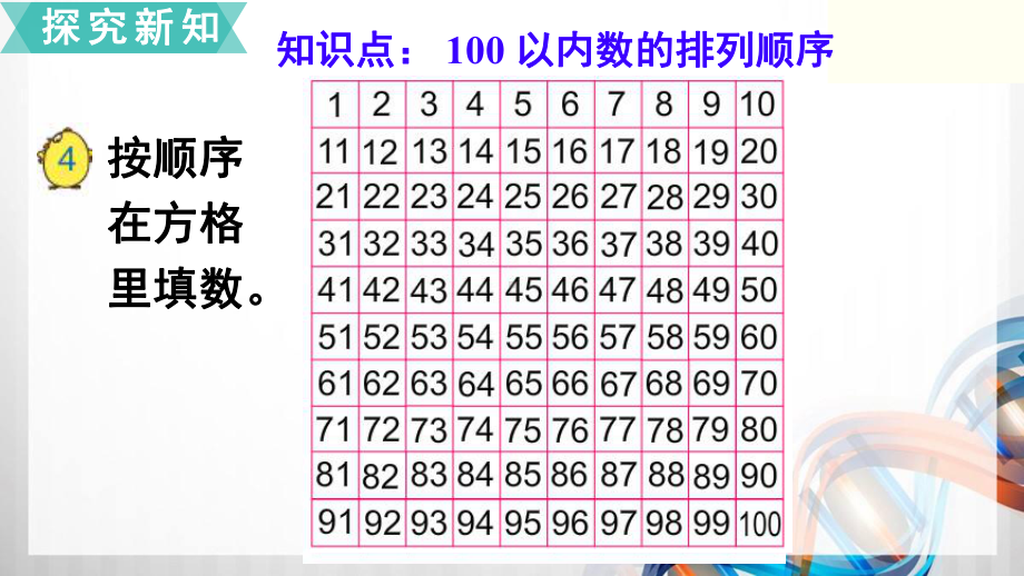 苏教版小学一年级数学下册35《数的顺序》课件.ppt_第3页