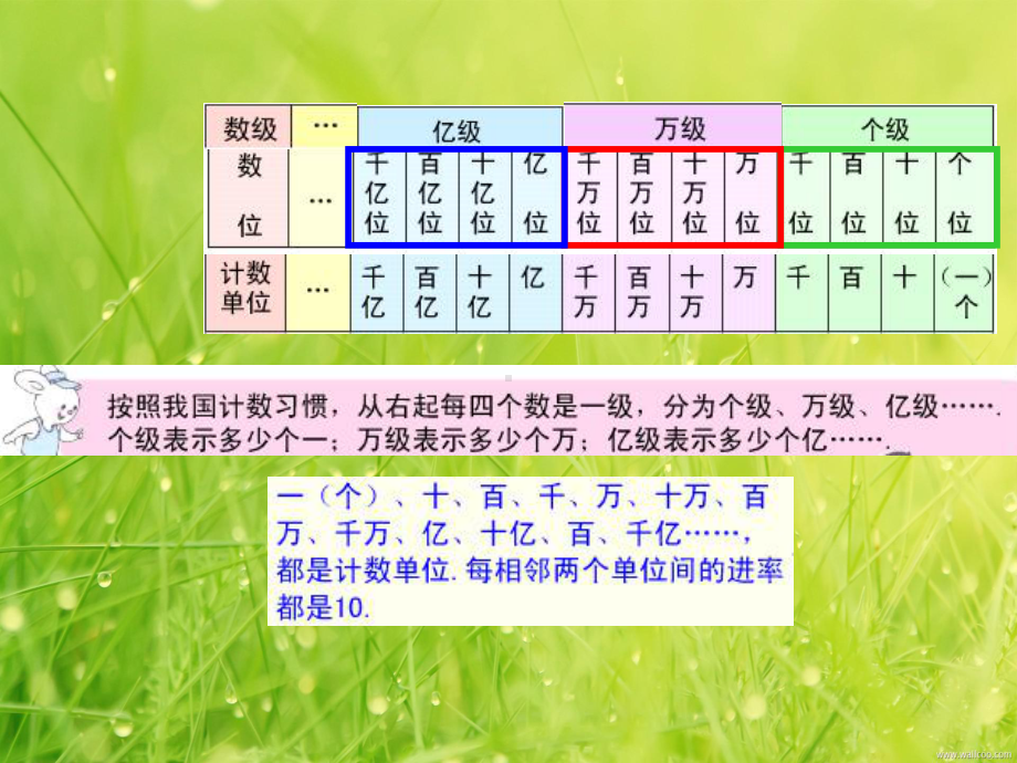 苏教版数学五上32《小数的数位顺序表》课件1.ppt_第3页