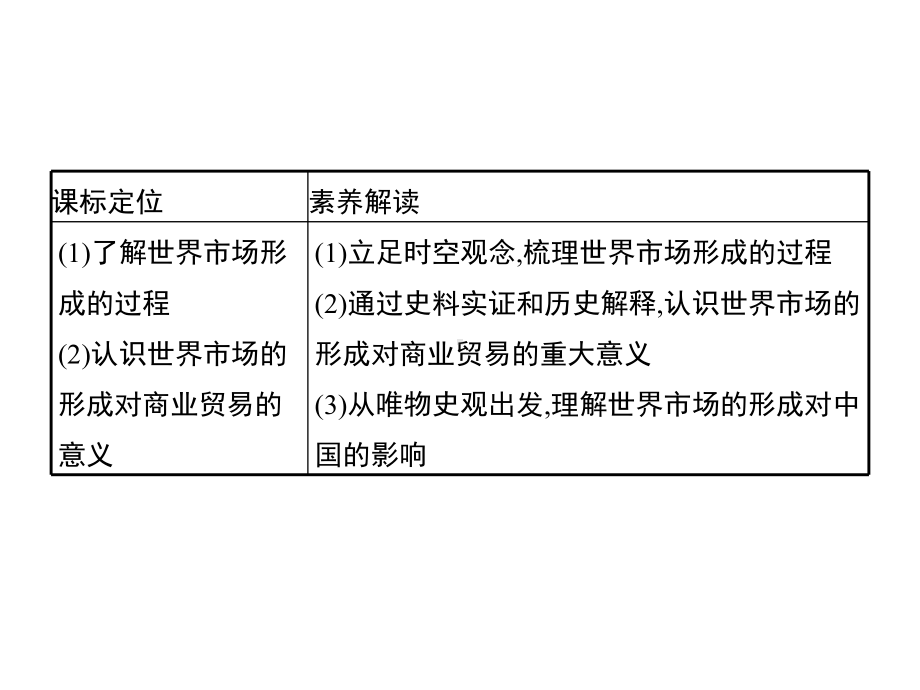 第三单元世界市场与商业贸易课件（新教材）统编版高中历史选修二.pptx_第2页