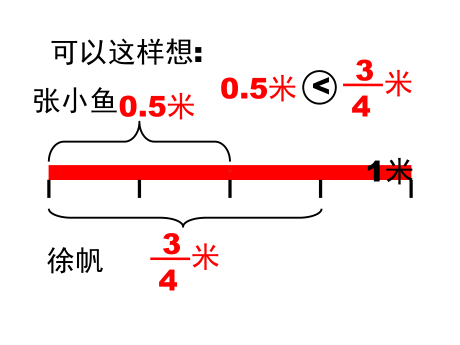 五年级数学下册课件-4分数与小数的互化33-苏教版.ppt_第3页