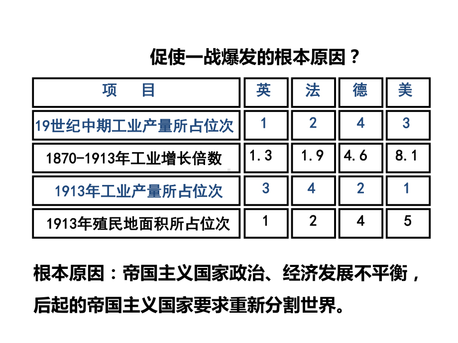 部编版历史《第一次世界大战》1课件.pptx_第3页