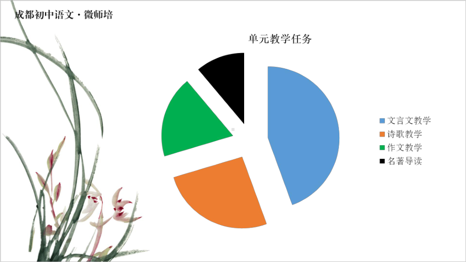 统编义务教育教科书语文八年级上册：第三单元教材解析及设计构想课件.pptx_第2页