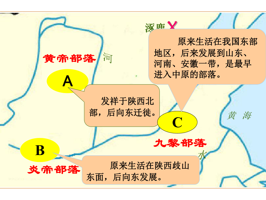 第3课 神奇的远古传说课件.ppt_第3页