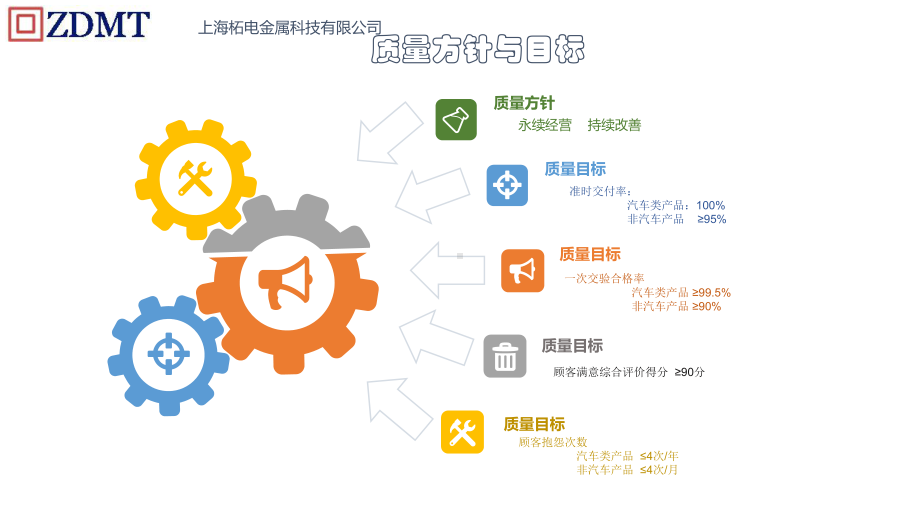 质量方针月目标培训课件.ppt_第2页