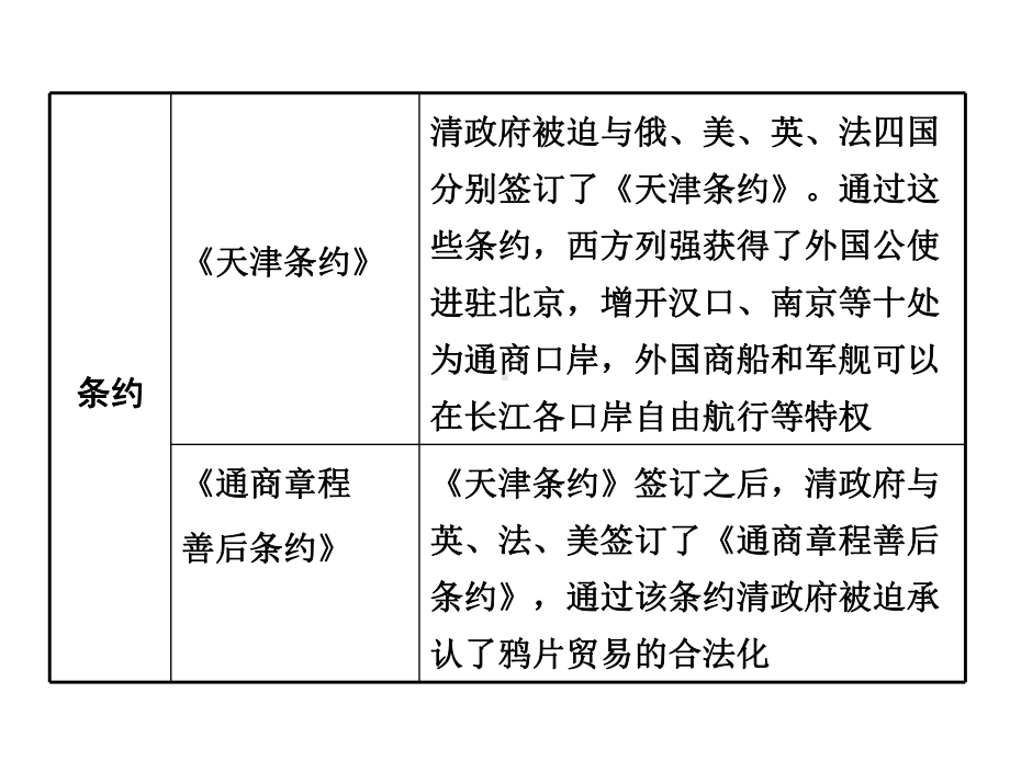 部编人教版 八年级历史上册 第二课 第二次鸦片战争课件.ppt_第3页