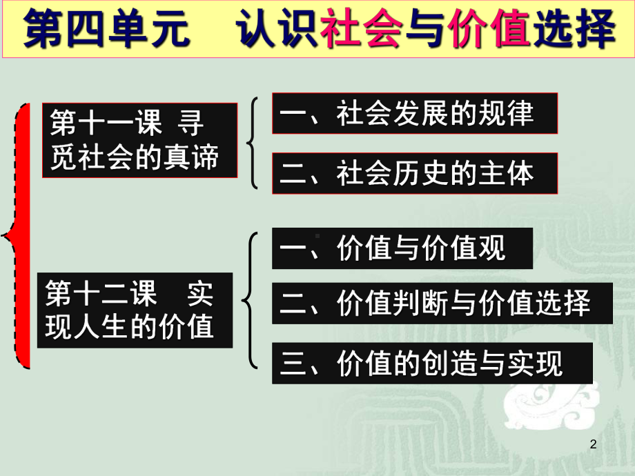 认识社会与价值选择课件 .ppt_第2页