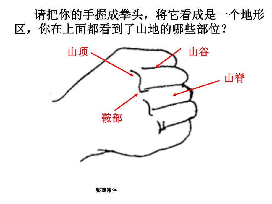 等高线地形图的判读课件1.ppt_第1页