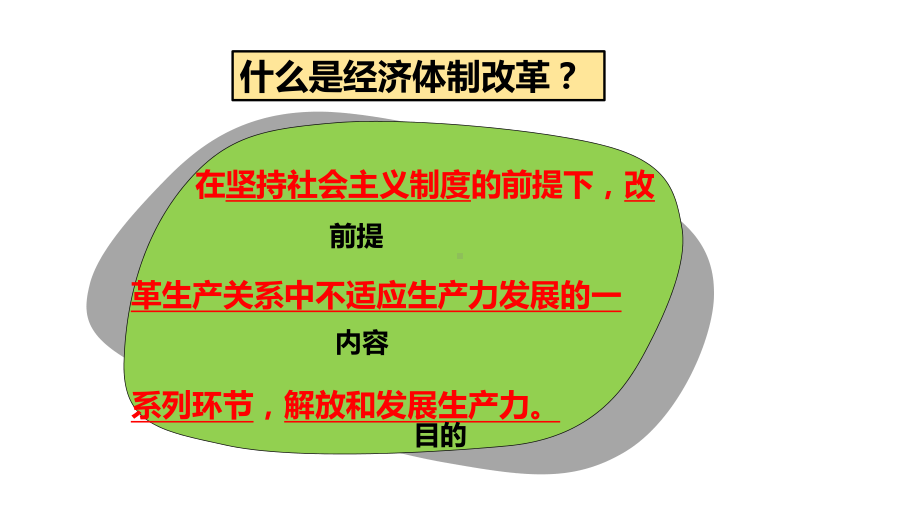 第8课 《经济体制改革》初中历史教学课件(部编版).pptx_第3页