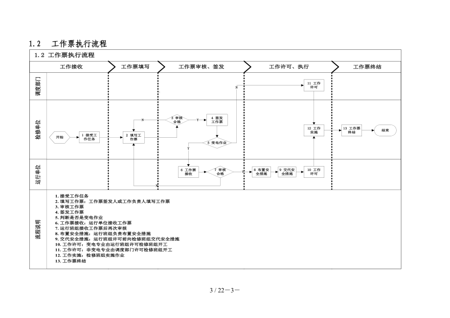 电网公司标准化作业流程（参考1）参考模板范本.doc_第3页