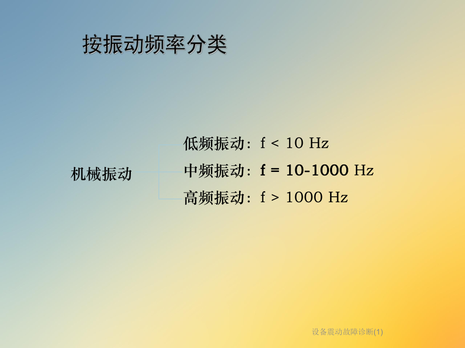 设备震动故障诊断课件1.ppt_第3页