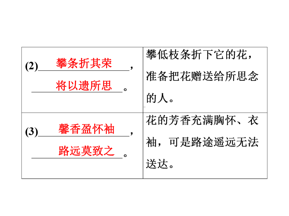 部编版《课外古诗词诵读》优秀课件1.ppt_第3页