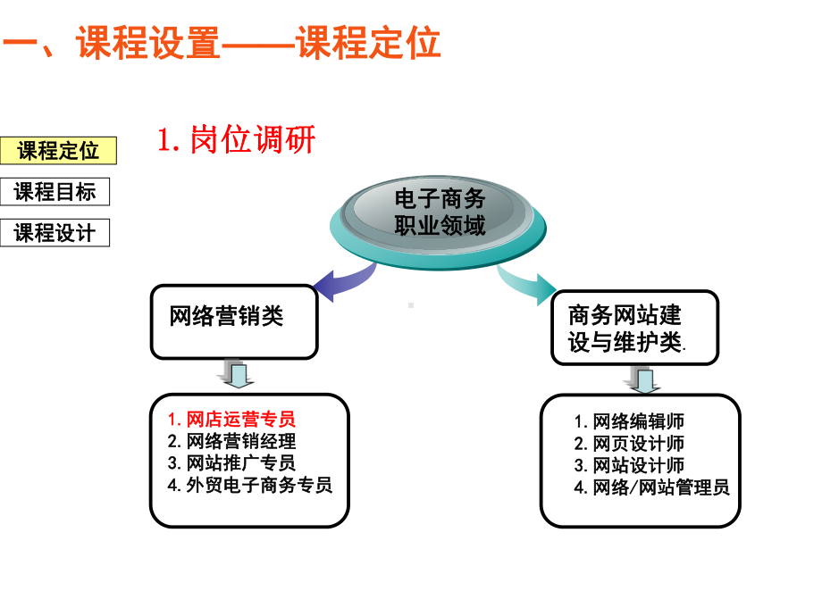 经典网店经营与管理(01)课件.ppt_第2页