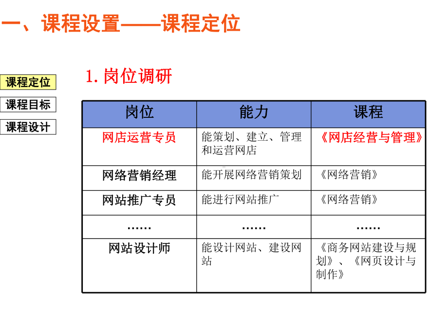 经典网店经营与管理(01)课件.ppt_第3页