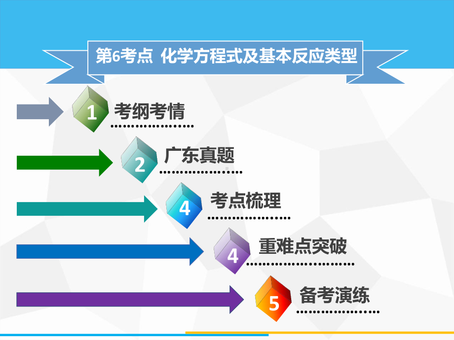 第6考点 化学方程式及基本反应类型课件.ppt_第2页