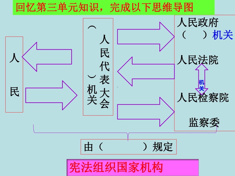 部编版《道德与法治》八下：治国安邦的总章程课件58.ppt_第2页