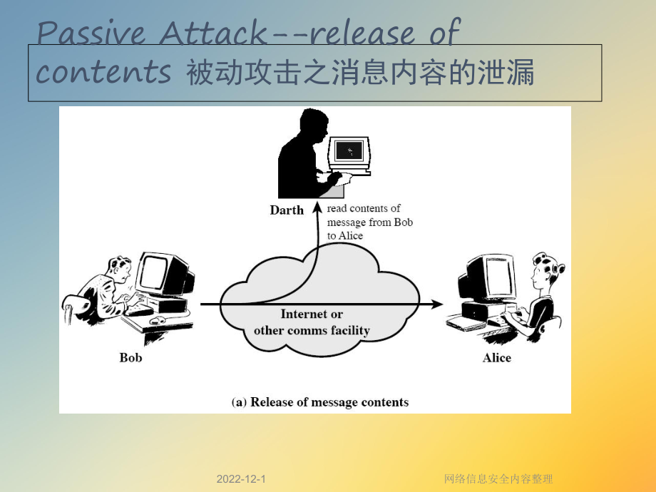 网络信息安全内容整理课件.ppt_第3页