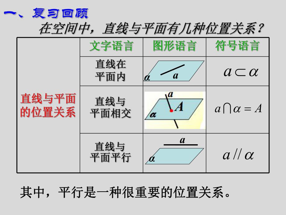 直线与平面平行的判定课件1.pptx_第3页