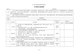 公司安全标准化检查表范本参考模板范本.docx