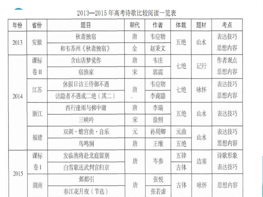 部编四年级数学下《单元导语》课件 一等奖新名师优质课获奖比赛公开面试试讲人教.ppt_第1页