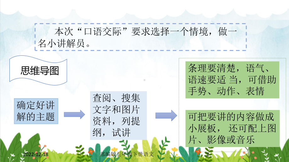 部编版小学五年级语文下册 语文园地七口语交际课件.pptx_第2页