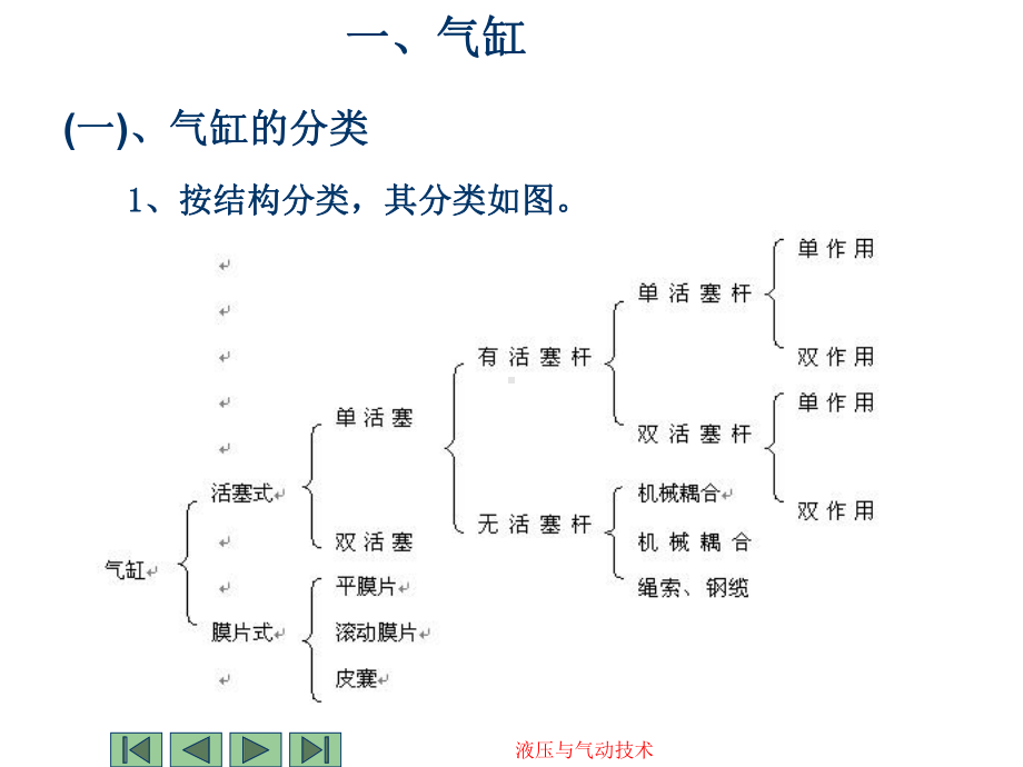 第十三章-气动执行元件课件.ppt_第3页