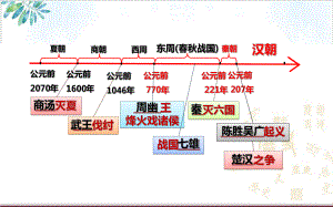 部编版教材 西汉建立和“文景之治”优质课2 精美课件.pptx