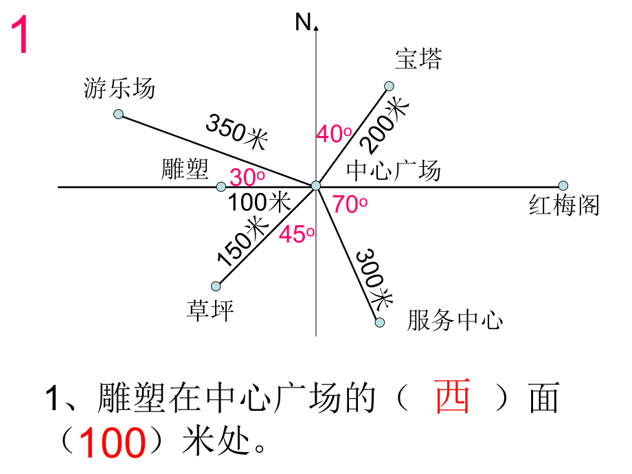 确定位置解题策略统计课件.ppt_第2页