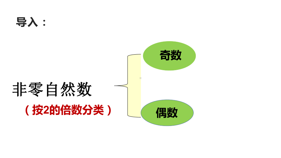 五年级数学下册课件-2.3 质数与合数17-人教版.pptx_第3页