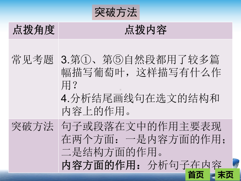 部编初中语文中考现代文文学作品阅读第二节考点突破考点二：句段作用课件.ppt_第3页