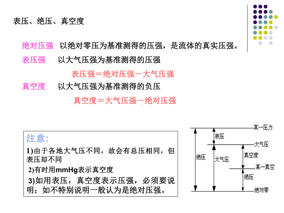 第一章-流体流动与输送机械复习 化工原理课件.ppt_第3页