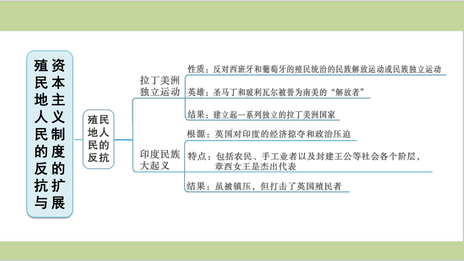 部编人教版九年级下册初中历史第一单元复习课件.ppt_第2页