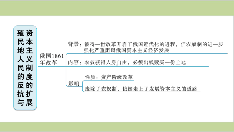 部编人教版九年级下册初中历史第一单元复习课件.ppt_第3页