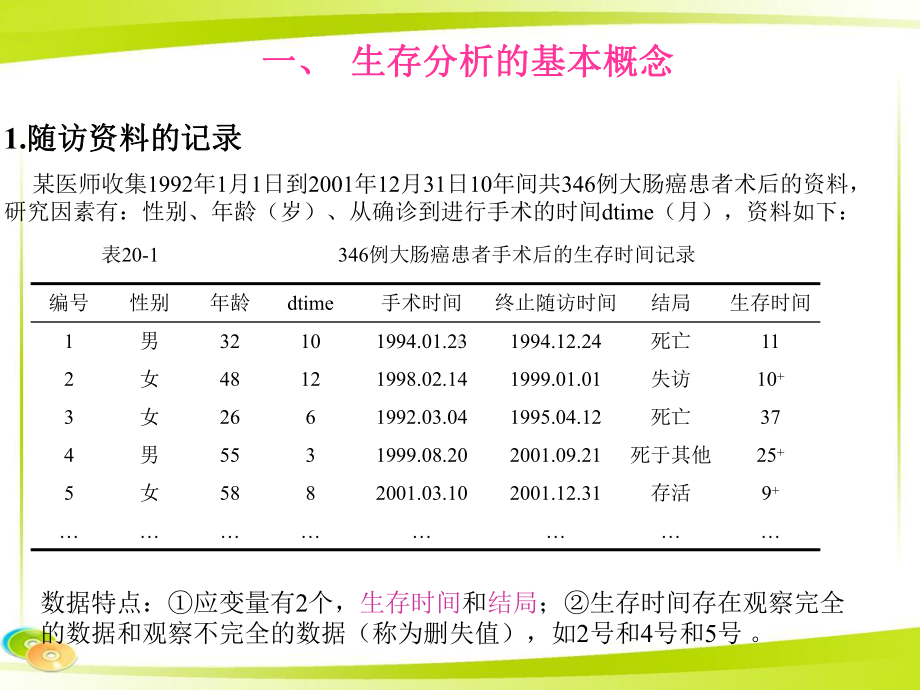 统计学：生存分析课件.ppt_第3页