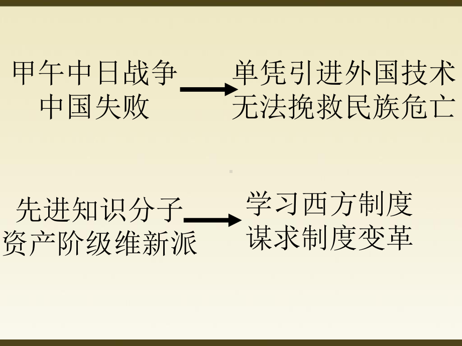 部编教材八年级上册 戊戌变法课件.ppt_第1页