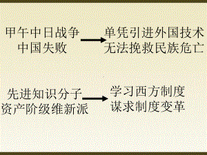 部编教材八年级上册 戊戌变法课件.ppt