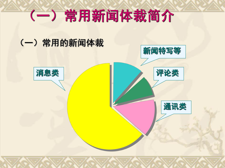 部编人教版八年级语文上册第一单元常用新闻体裁课件.pptx_第1页