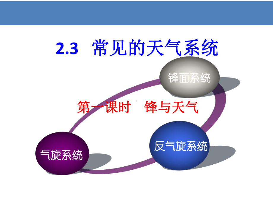 第三节常见天气系统课件.pptx_第1页