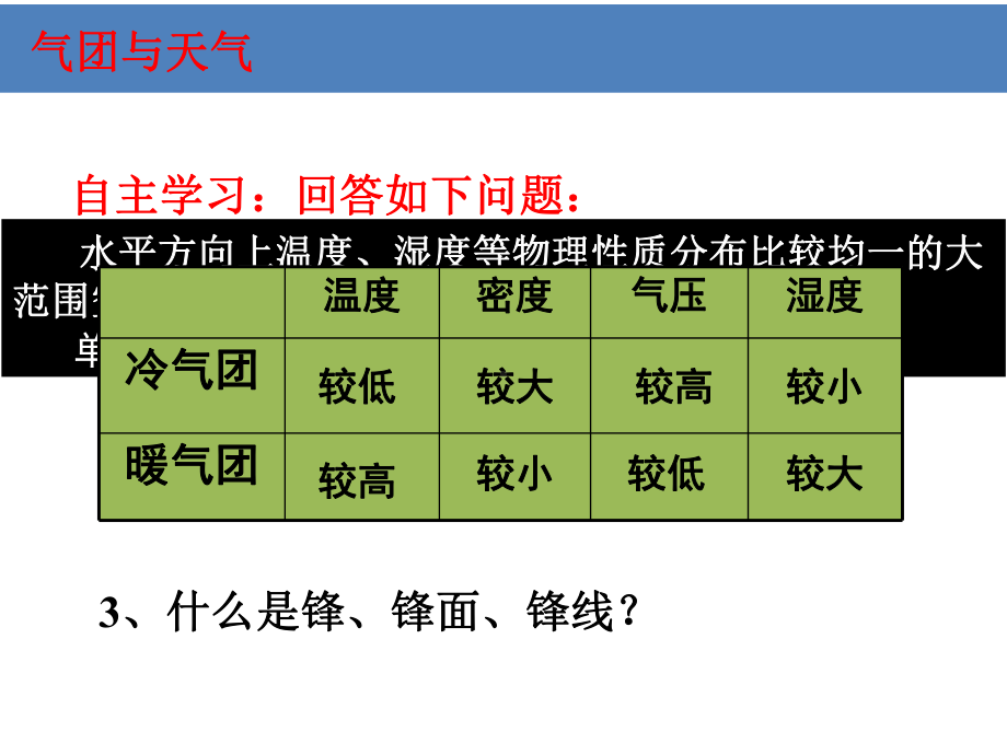 第三节常见天气系统课件.pptx_第3页