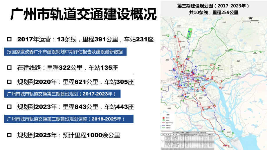 轨道交通场站综合体建设及周边土地综合开发实施细则试行解读及实施情况介绍课件.ppt_第3页